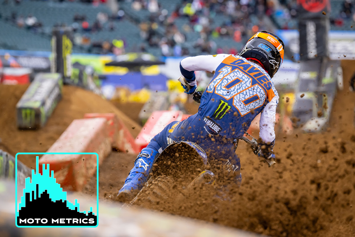 Lit Pro Analytics From 2025 Philadelphia SX – Motocross Performance ...