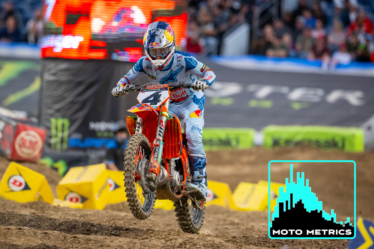 Lit Pro Analytics From Denver SX – Motocross Performance Magazine
