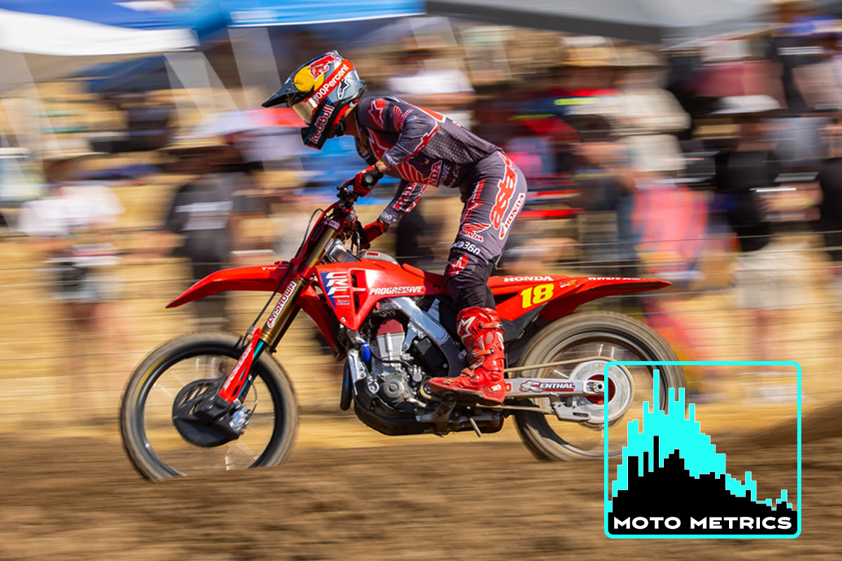 Lit Pro Analytics From Hangtown! – Motocross Performance Magazine