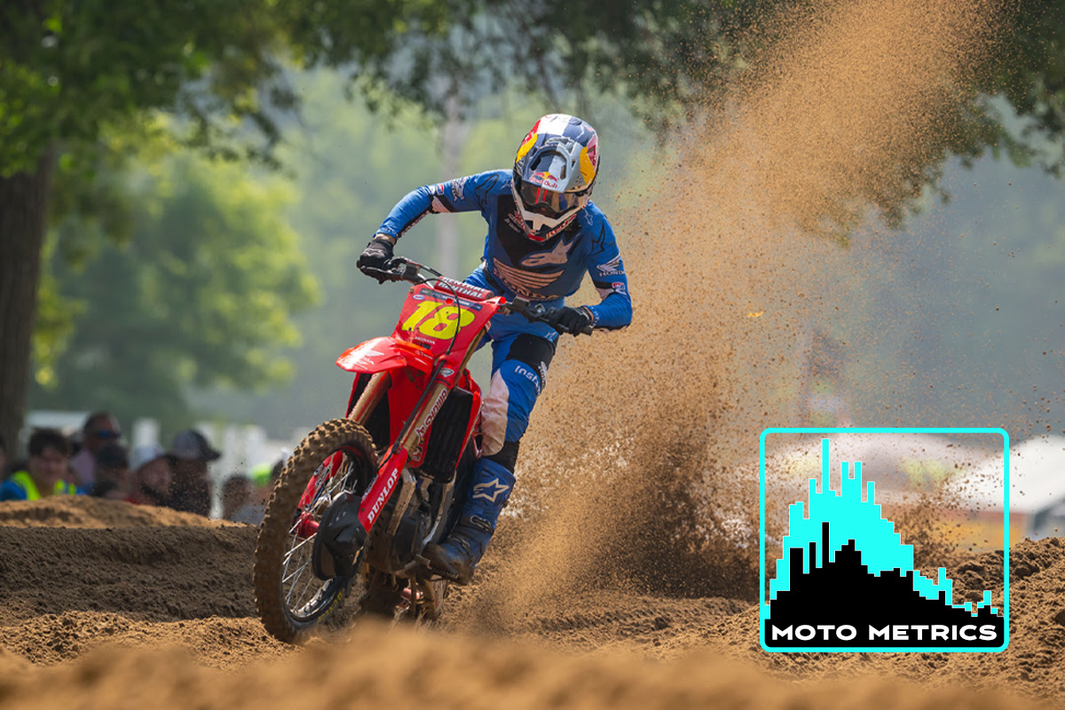 Lit Pro Analytics From Spring Creek – Motocross Performance Magazine