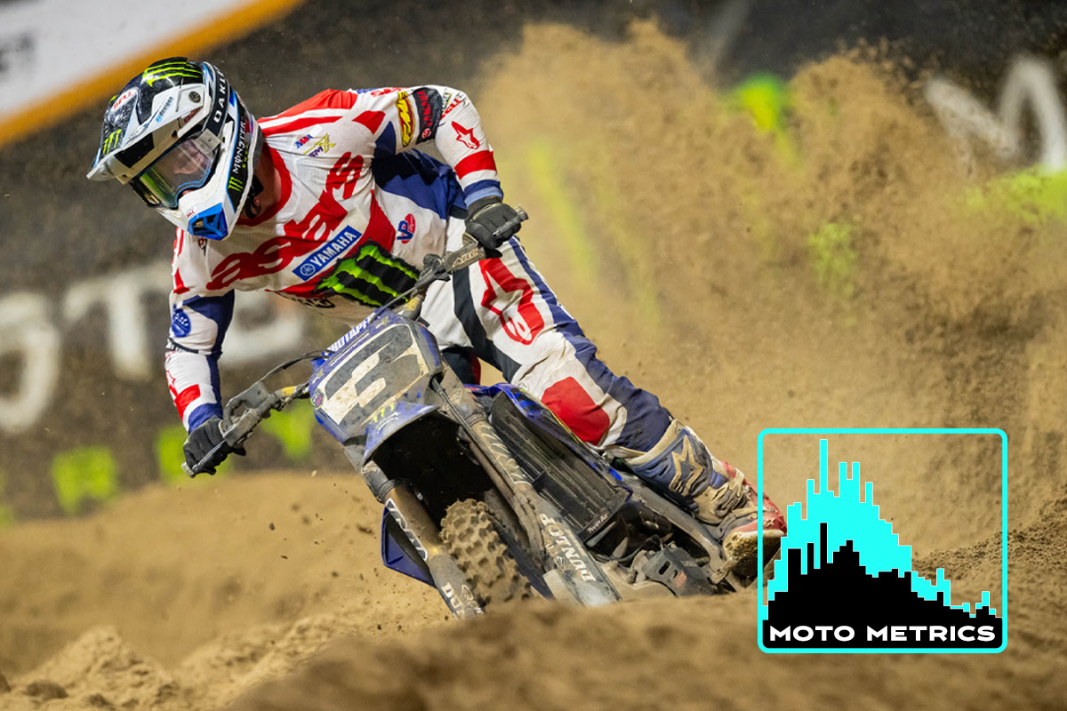 Lit Pro Analytics From St Louis SMX – Motocross Performance Magazine
